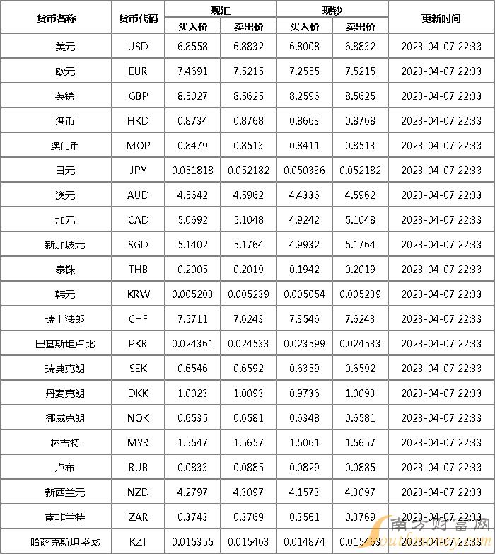 今日匯率表更新，探索自然美景之旅，內(nèi)心的平和寧?kù)o探尋