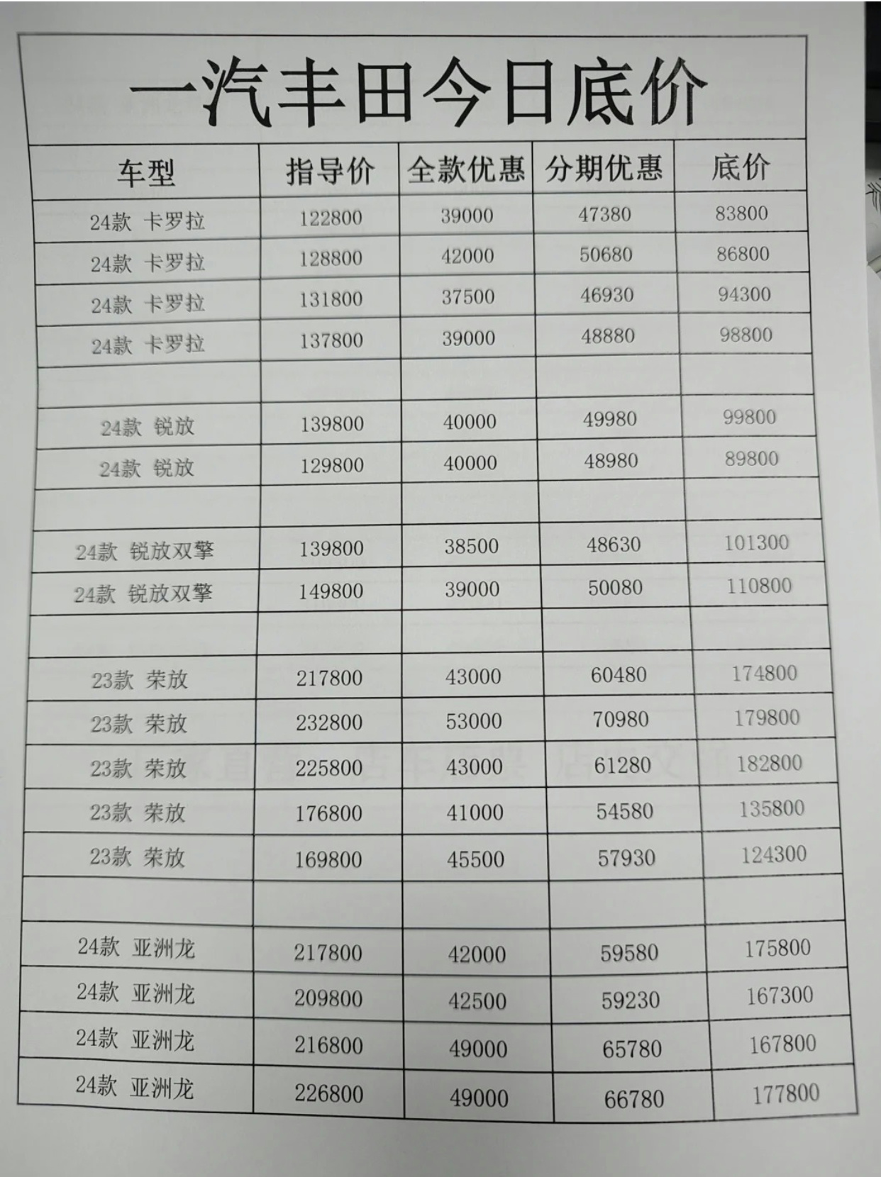 一汽豐田價(jià)格表，全新車(chē)型的經(jīng)濟(jì)實(shí)惠之選