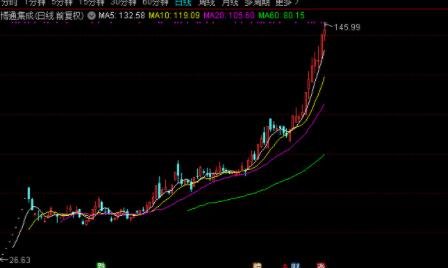 從新手到理財達(dá)人，股票的變現(xiàn)之路