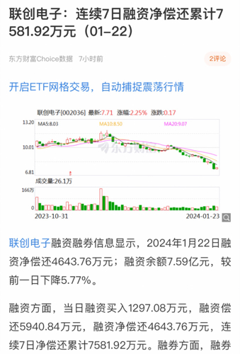 聯(lián)創(chuàng)電子股票股吧,聯(lián)創(chuàng)電子股票股吧，小巷深處的電子寶藏
