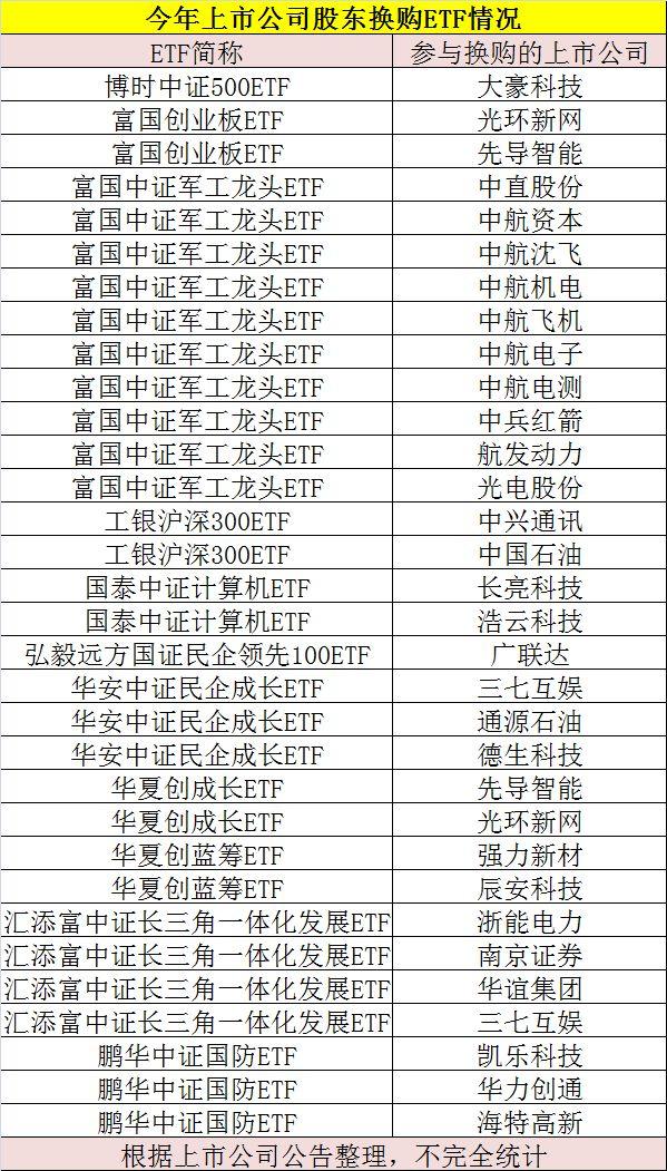 ETF與股票的深度對比與觀點闡述，解析二者的差異與特點