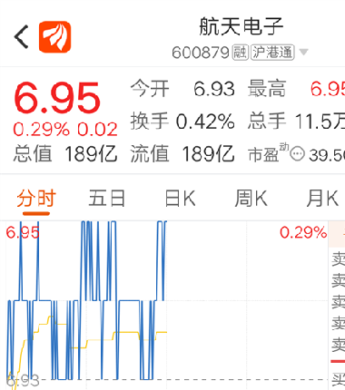 航天電子股票深度解析，投資機(jī)會(huì)與風(fēng)險(xiǎn)評(píng)估一網(wǎng)打盡！
