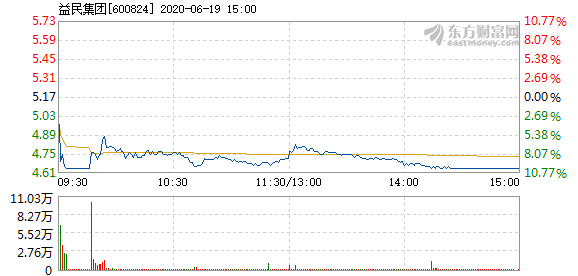 益民股票，時代印記與行業(yè)見證者