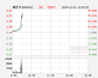 瑞貝卡股票行情,瑞貝卡股票行情，小巷深處的特色小店探秘