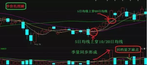 股票推薦，帶你踏上一場心靈與自然的雙重旅行，3只暴漲股等你挖掘！