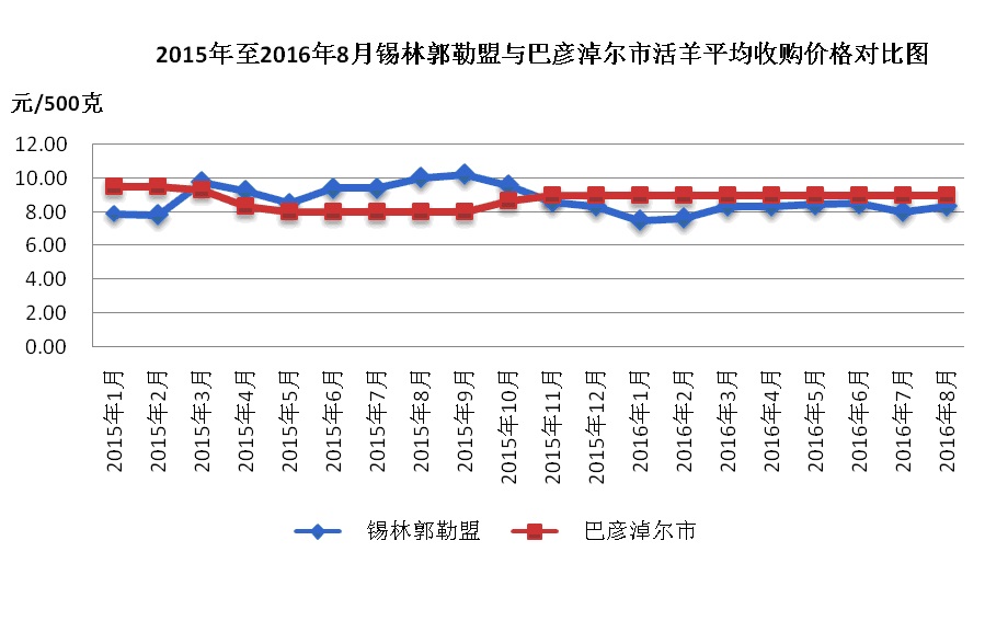 最新羊肉價(jià)格動(dòng)態(tài),最新羊肉價(jià)格動(dòng)態(tài)，變化中的市場(chǎng)，成長(zhǎng)中的我們