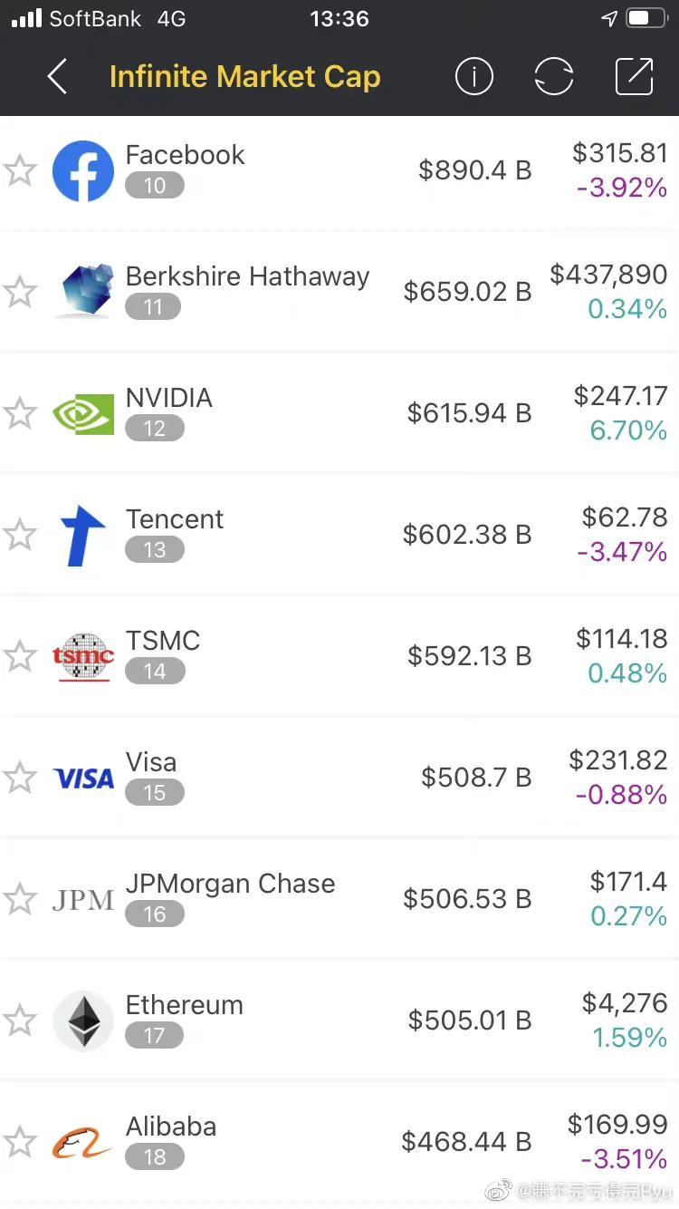 全球最新市值排行榜，變化、學(xué)習(xí)與自信的力量驅(qū)動全球資本市場發(fā)展