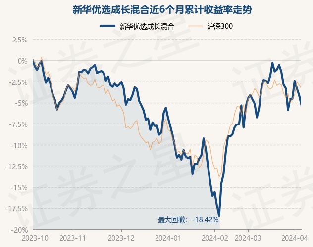 新華成長(zhǎng)基金最新凈值公布，學(xué)習(xí)、變化，助力個(gè)人成長(zhǎng)，成就更好的自己