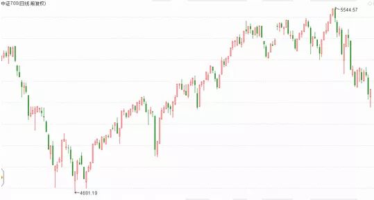 東莞證券上市倒計時，未來交易之旅啟程在即