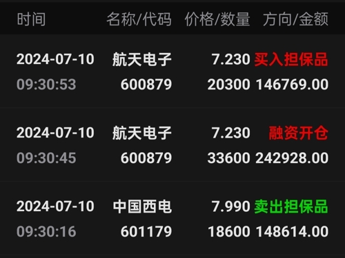 航天電子今日行情,航天電子今日行情，市場走勢分析與展望