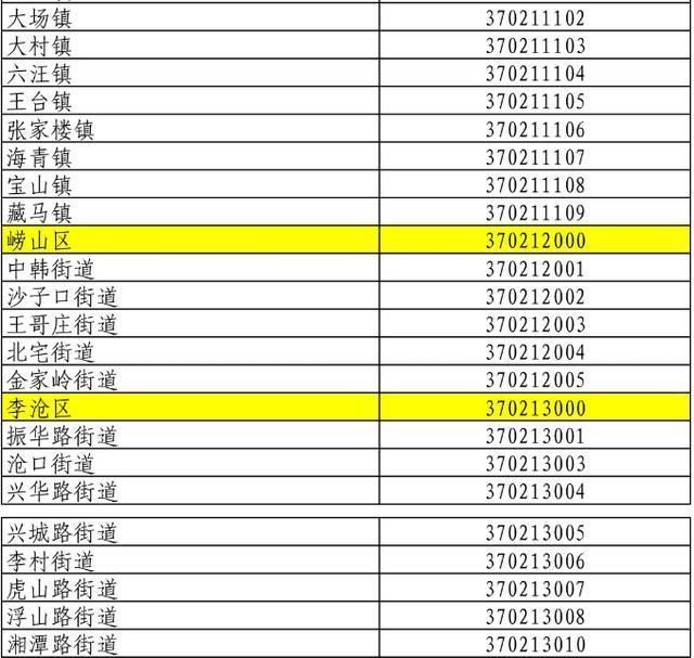 青島最新行政區(qū)劃調(diào)整，自然美景探索之旅啟程