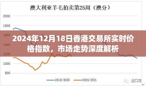 港股行情深度解析，市場走勢分析與展望