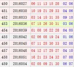 最新10期3D開獎(jiǎng)號(hào)碼，變化、學(xué)習(xí)與自信的力量驅(qū)動(dòng)幸運(yùn)之輪