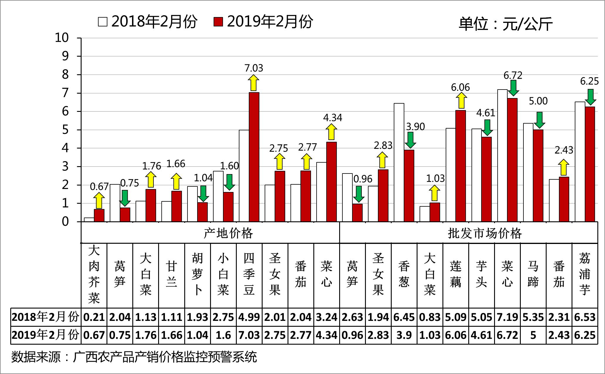 揭秘豆類行情風(fēng)云變幻，洞悉市場走勢！