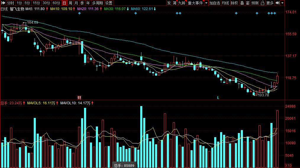 海南海藥股票行情，時(shí)代浪潮下的醫(yī)藥巨頭崛起之路