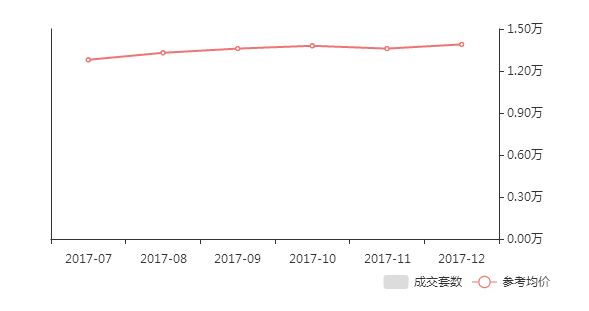 揭秘襄陽(yáng)房?jī)r(jià)行情，家的溫暖與友情的深度