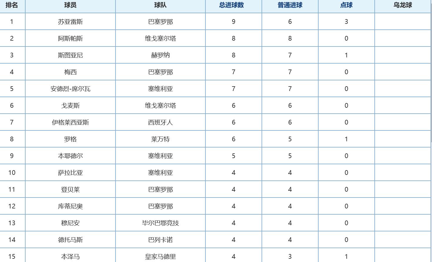 西甲射手榜最新排名，科技重塑榮耀之巔的射手榮耀榜單揭曉