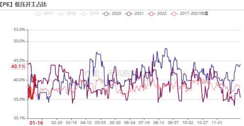 燃料烴市場走勢分析與前景展望，行情深度解讀及預測