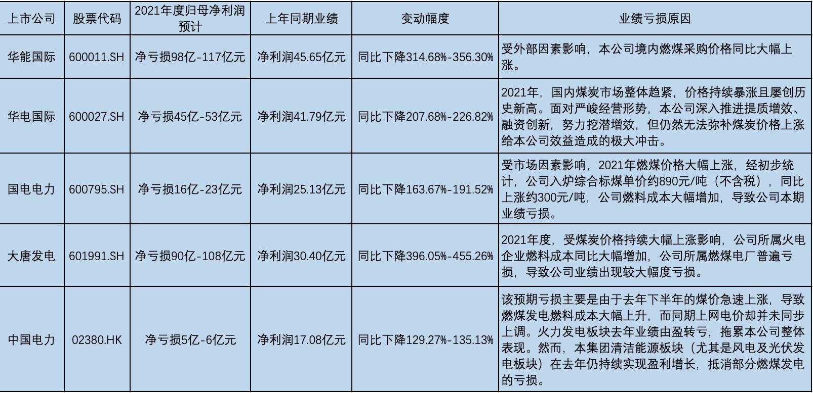 上市電力公司,上市電力公司，電力行業(yè)的佼佼者