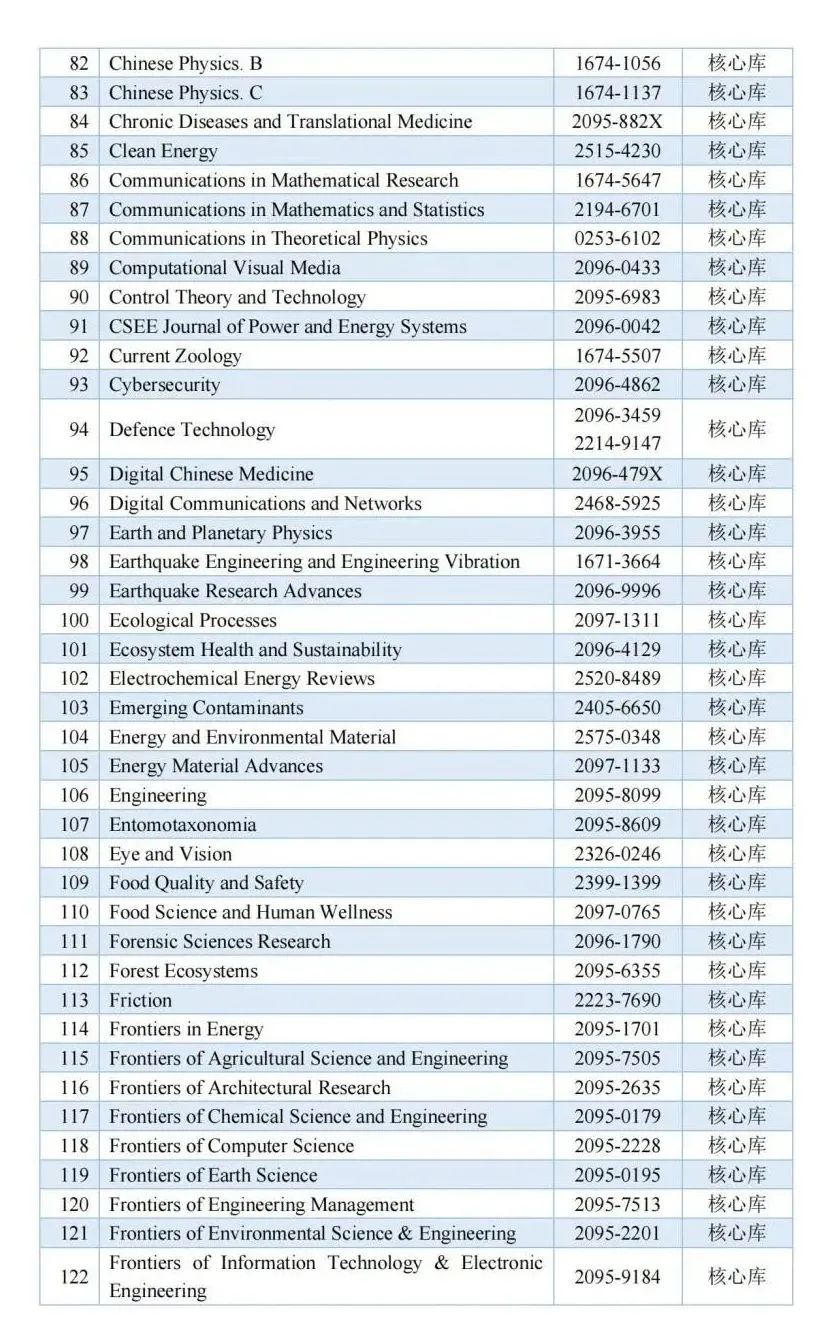 最新CSCD資訊,最新CSCD資訊，探討其影響與意義