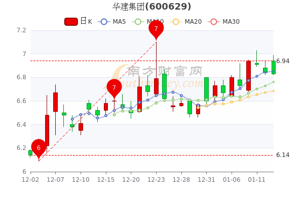 華健集團股票，投資新寵還是潛力股？探討其投資價值和前景。