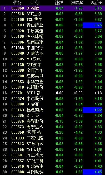 小巷特色小店探秘，揭秘買股票的最低門檻！