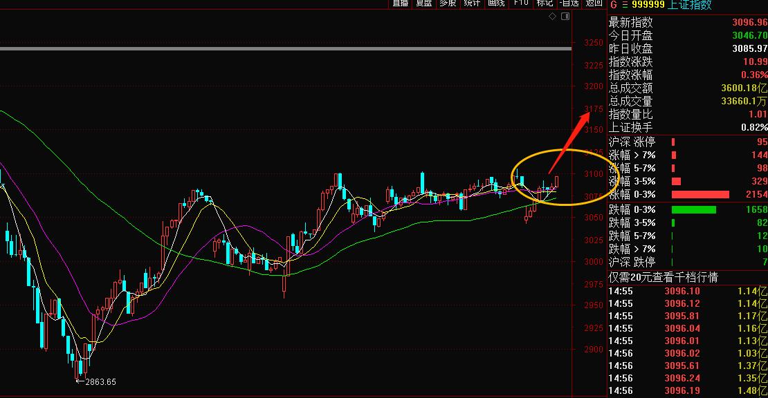 最近大盤行情走勢圖深度解析，背景、事件與影響全解析