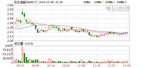 中石化劉中云最新職位揭秘，如何完成職位查詢?nèi)蝿赵斀? width=