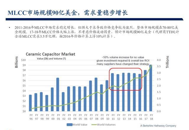 小紅書(shū)分享MLCC價(jià)格最新動(dòng)態(tài)，你掌握最新消息了嗎？