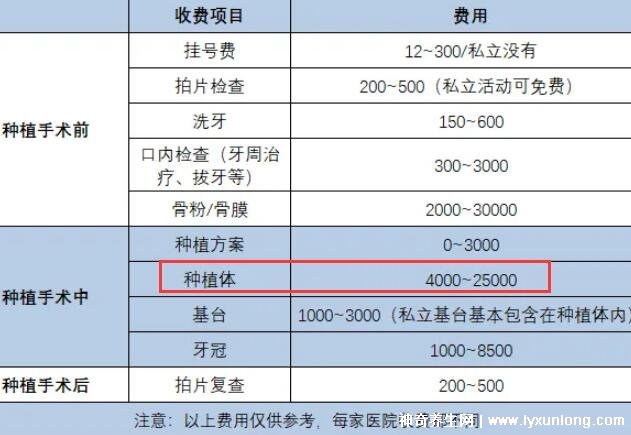 種植牙之旅，2022價格表揭秘，重塑自信微笑的新起點