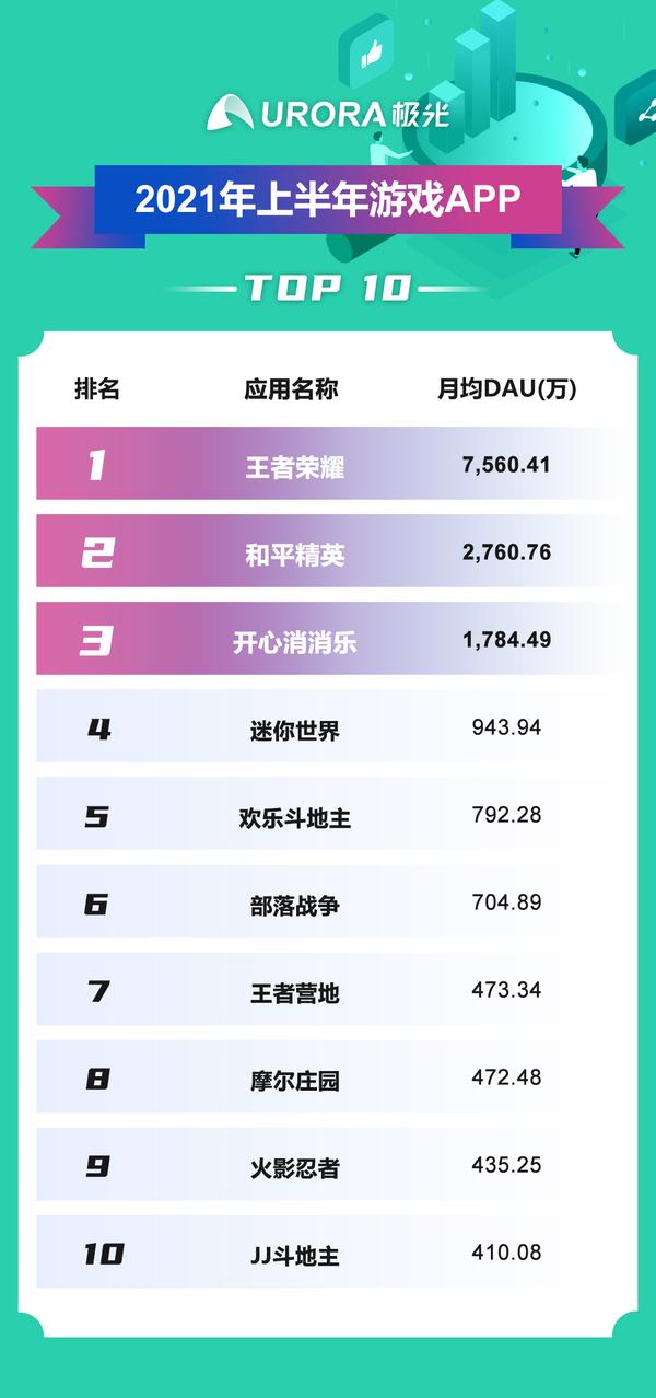 科技重塑生活，最新APP排行與未來智能體驗之旅