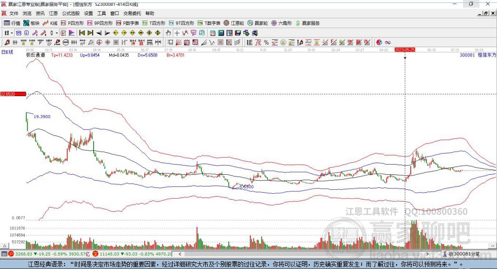 股市小天地里的友情大溫暖，與300081股票的日常故事