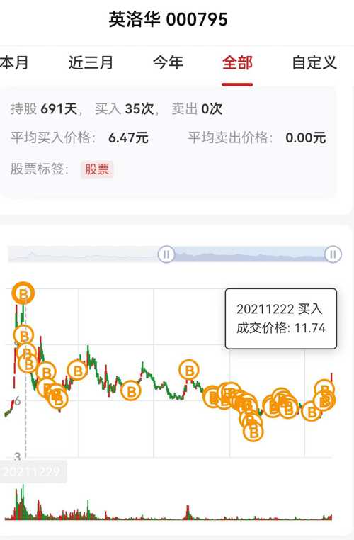 英洛華股票最新動(dòng)態(tài)，學(xué)習(xí)變化，啟程自信與成就感的投資之旅