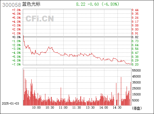 300058藍(lán)色光標(biāo)股票,探索藍(lán)色光標(biāo)股票，背景、重要事件與地位