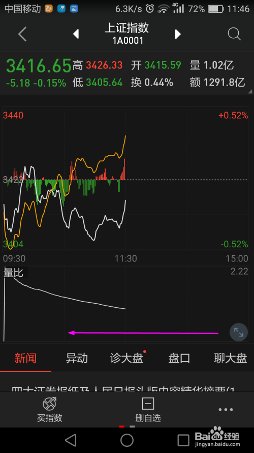 股票五日線深度解讀，揭示其含義與運(yùn)用策略