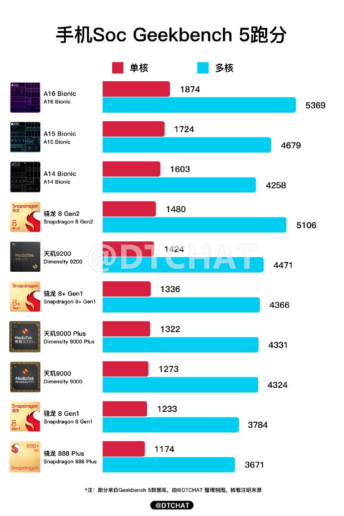 最新手機芯片性能榜單詳解與指南，挑選最佳手機芯片，輕松掌握性能之巔