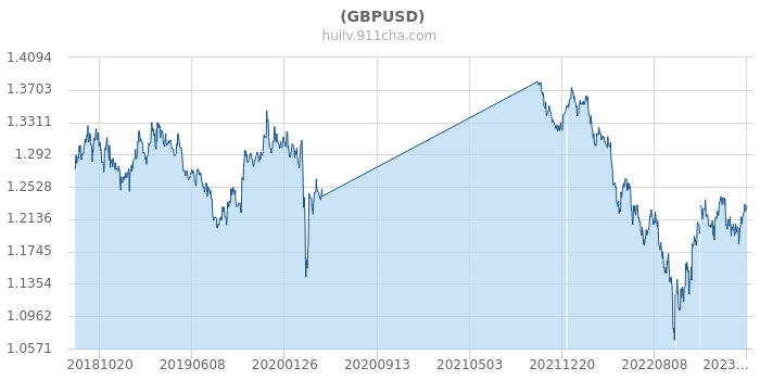 全面解析與洞察，最新美元匯率動態(tài)及市場洞察