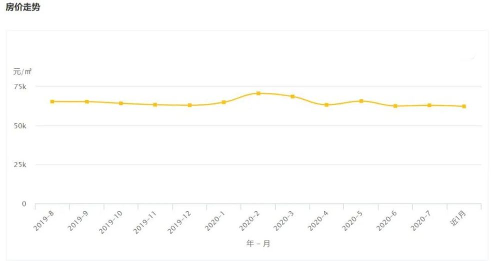 利辛2017年3月房?jī)r(jià)行情分析與論述