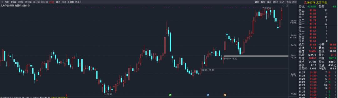 通達信高速行情交易系統(tǒng)，股市交易的高效之選