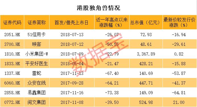 眾安保險股票,眾安保險股票投資指南（適合初學(xué)者與進階用戶）