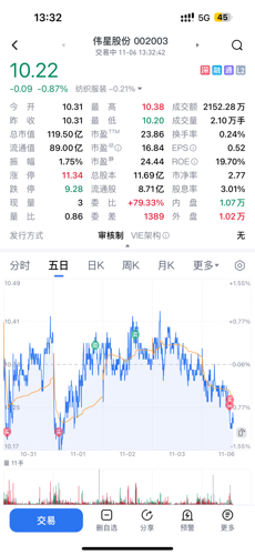 偉星股份股票行情，時(shí)代印記與行業(yè)脈動(dòng)同步解讀