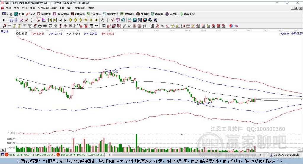 股票中科三環(huán)，奇妙旅程的股市之旅