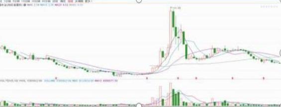 中治股票行情深度解析及市場走勢預(yù)測