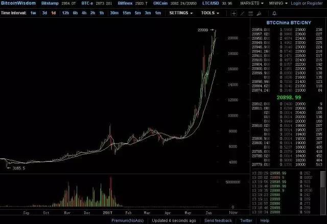 比特幣交易今日價格，市場洞察與深度分析報告