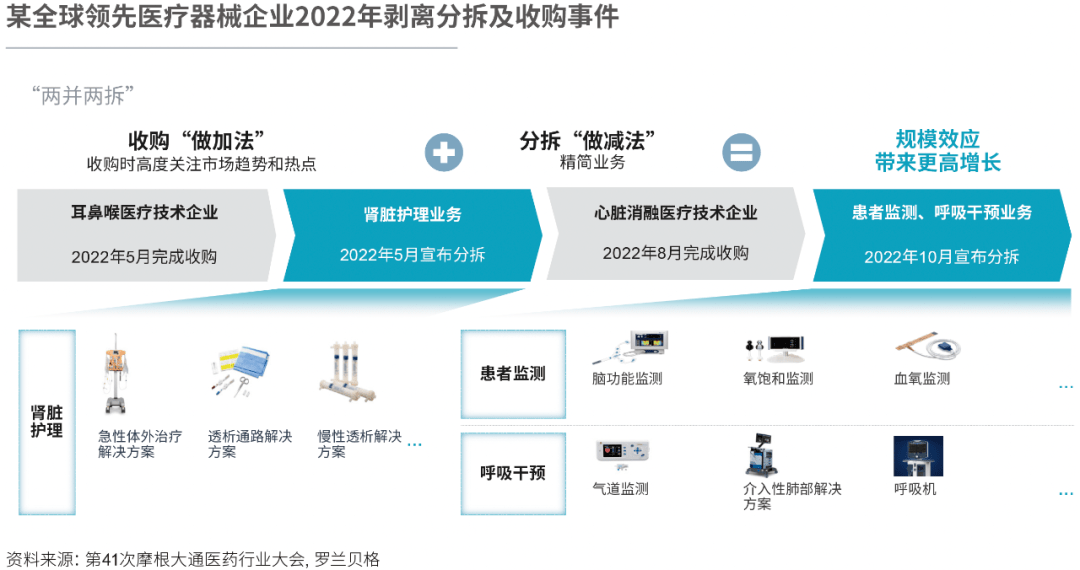 醫(yī)藥分離進(jìn)展資訊全新解讀，改革動(dòng)向與未來(lái)展望