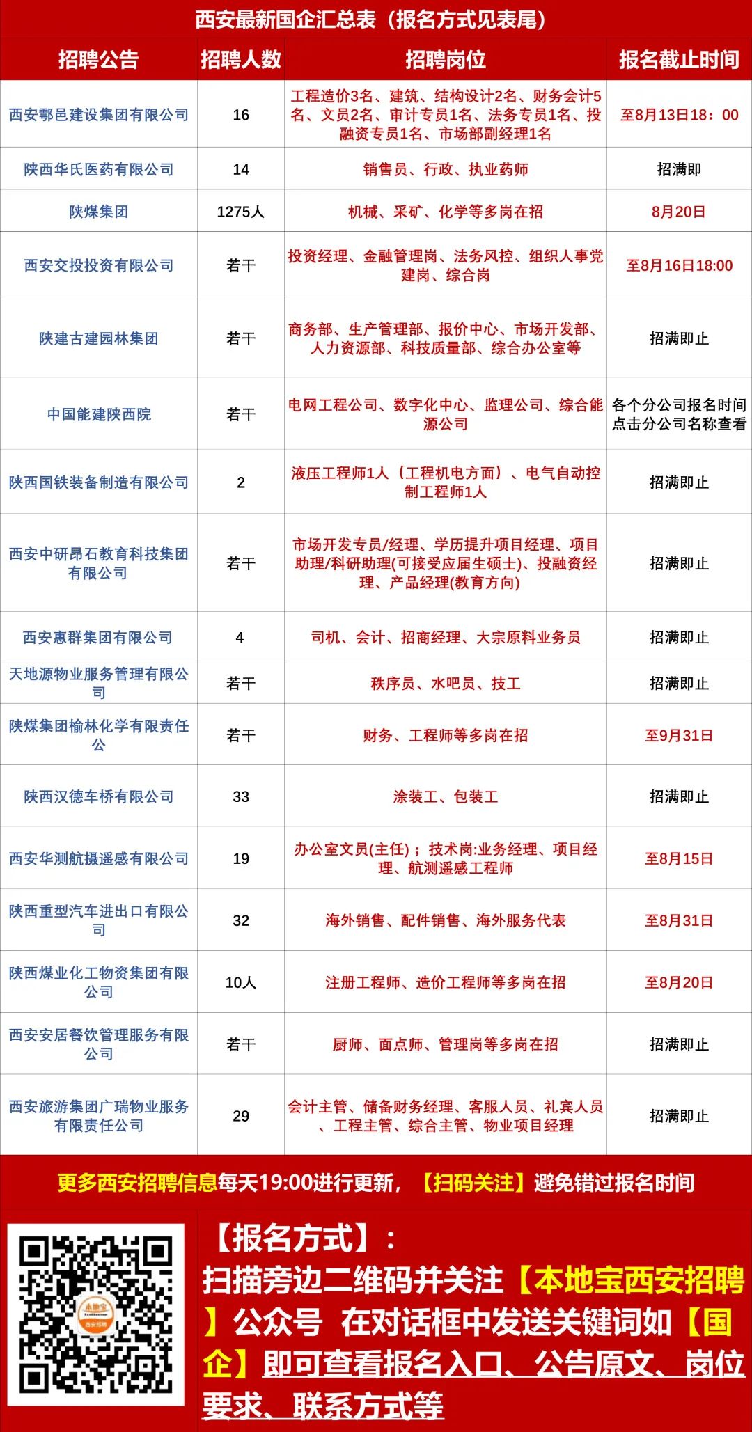 臨潼新豐招聘信息，時(shí)代的脈搏與地方繁榮同步前行