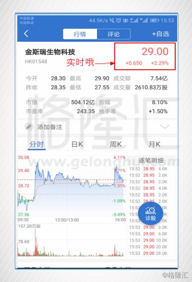 掌握科技領航，盡在00745港股實時行情APP