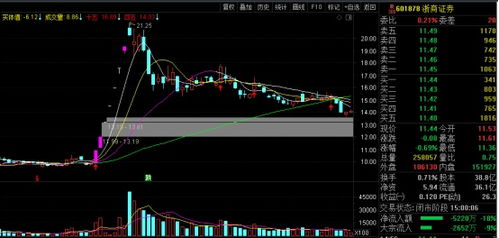 股票多空解析，揭秘市場(chǎng)波動(dòng)背后的力量對(duì)決
