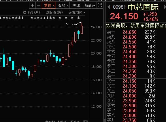 半導(dǎo)體行業(yè)股票有哪些,半導(dǎo)體行業(yè)股票有哪些，一篇詳細步驟指南