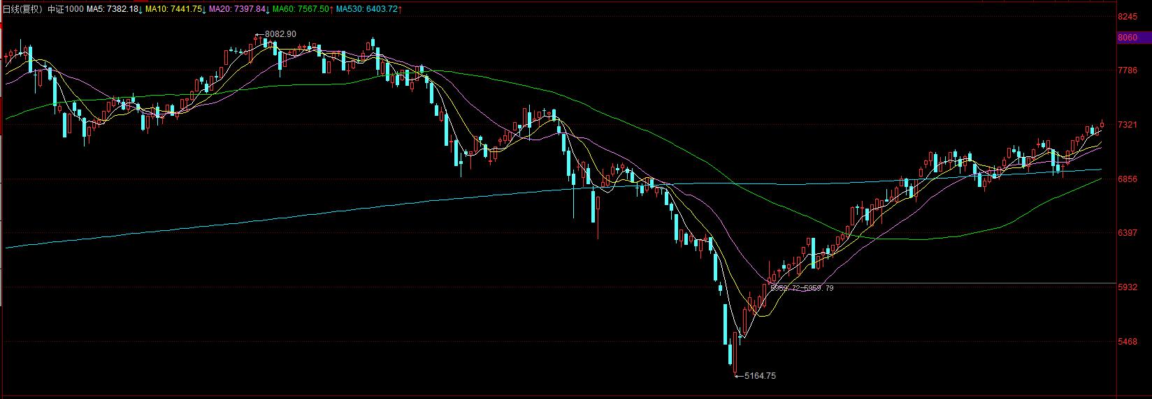 期權行情接口，金融科技里程碑與實時交易革命的新篇章